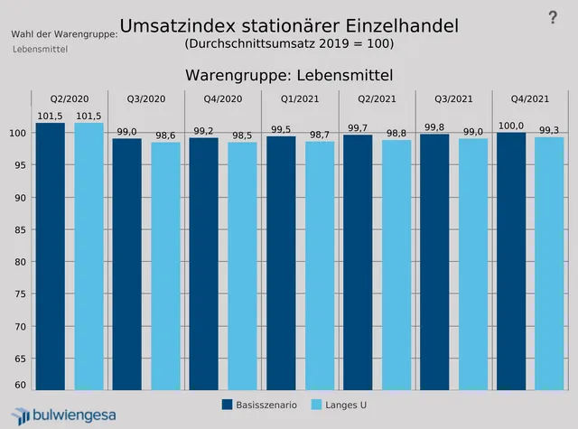 Auswirkungen des Shutdown auf Einzelhandelsmieten in Deutschland