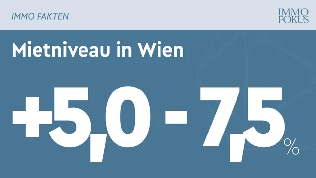 Wiener Wohnungsmarkt Update Q3