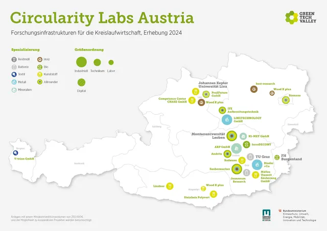 Österreich ist Hotspot: 25 Praxis-Labore für die Kreislaufwirtschaft